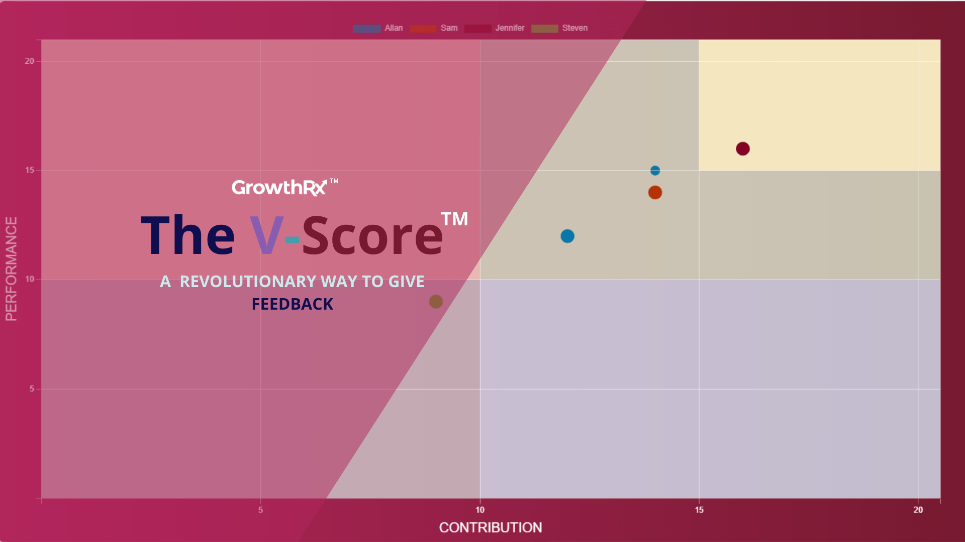 V Score Router The V-Score Table - GrowthRx